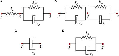 Seismic Performance of the Inerter and Negative Stiffness–Based Dampers for Vibration Control of Structures